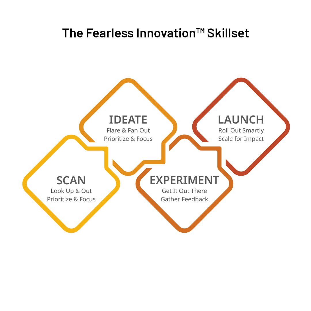 Fearless Innovation Model eStore Tile