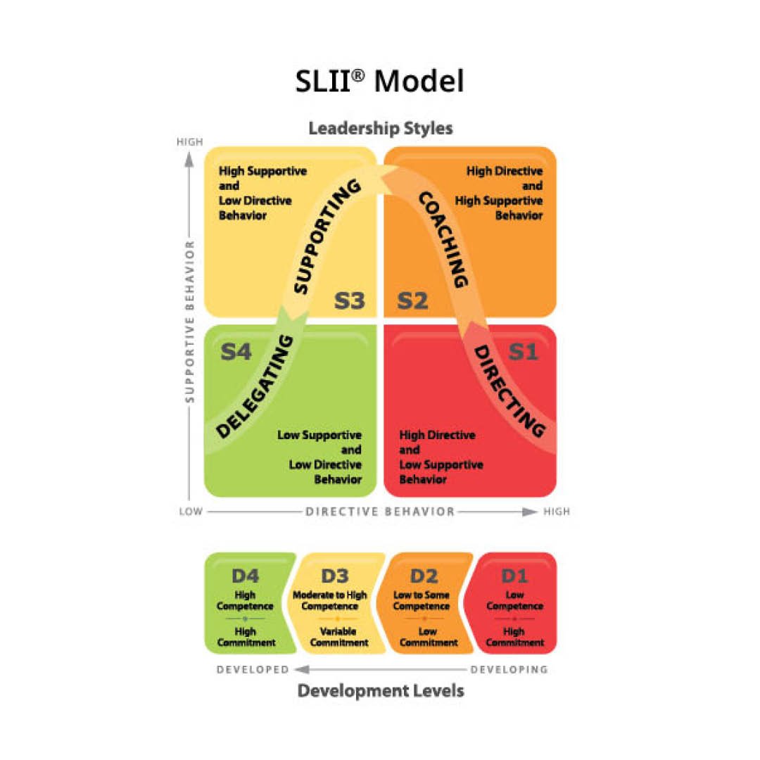 SLII Model eStore Tile
