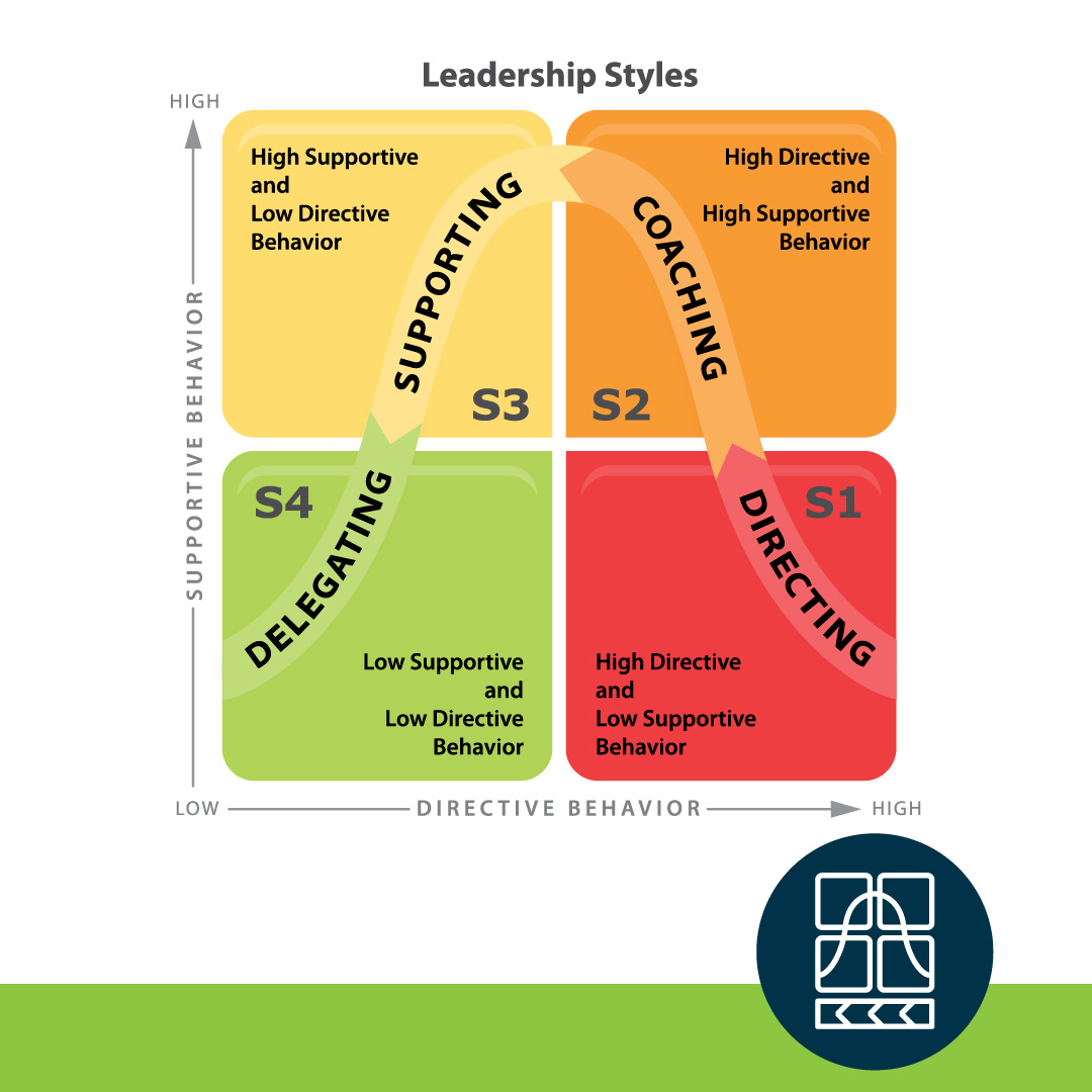 Facilitation Material